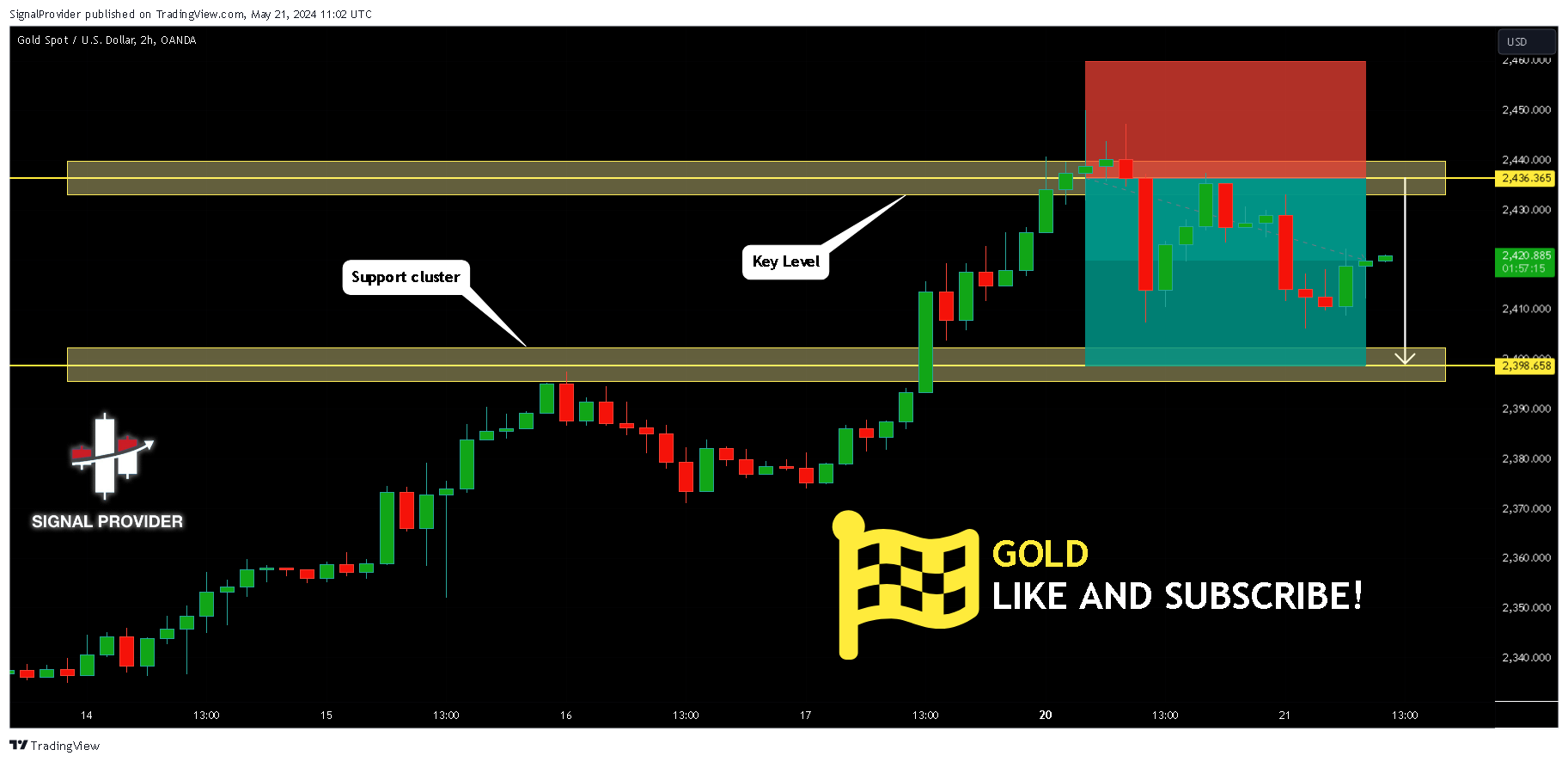 OANDA:XAUUSD Chart Image by SignalProvider