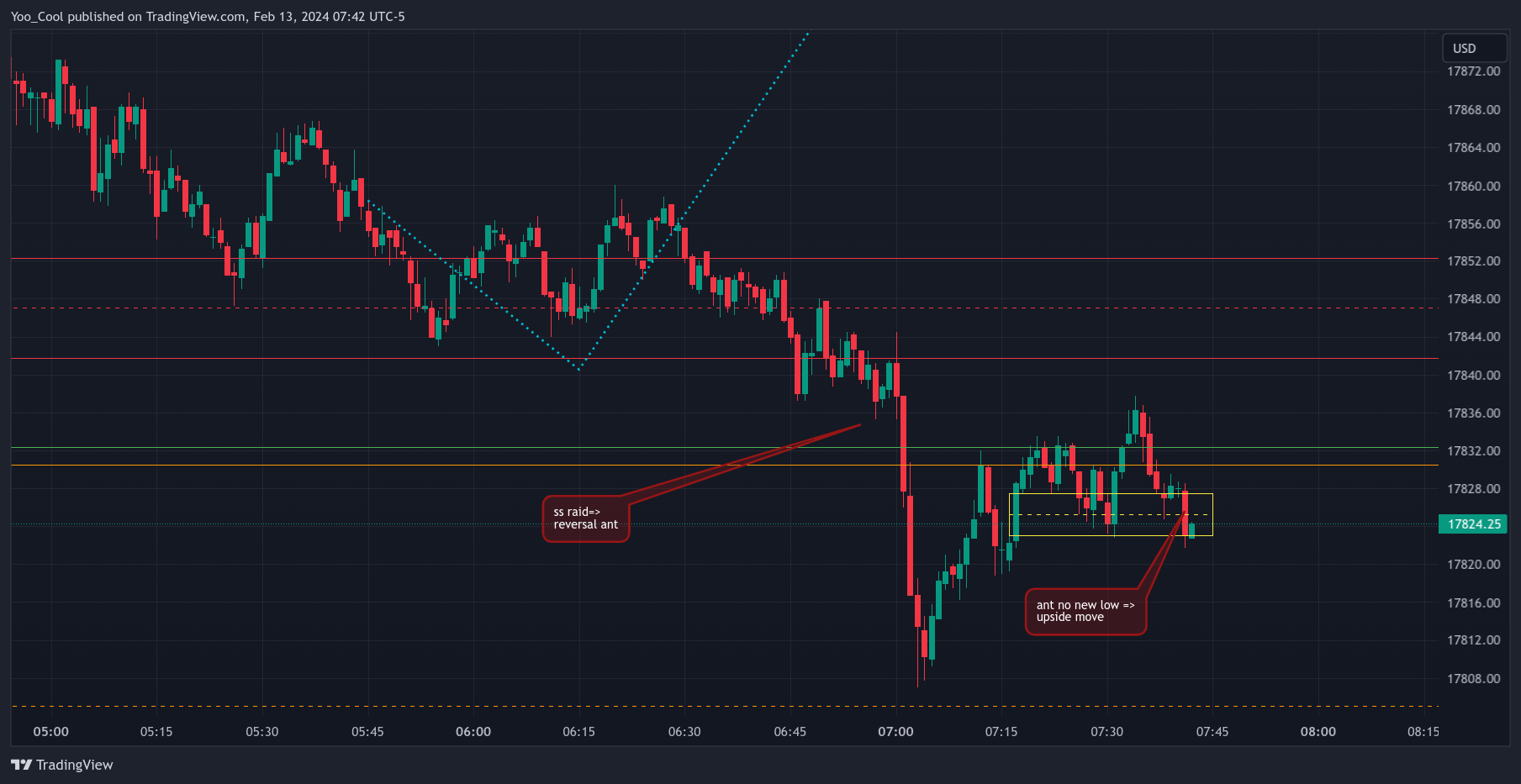 CME_MINI:NQH2024 Chart Image by Yoo_Cool