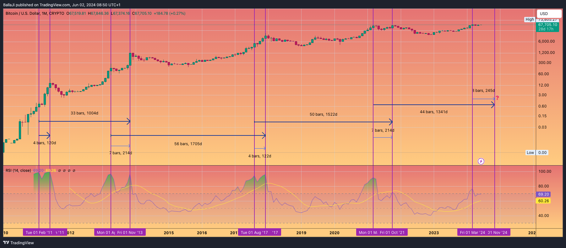 CRYPTO:BTCUSD Chart Image by BallaJi