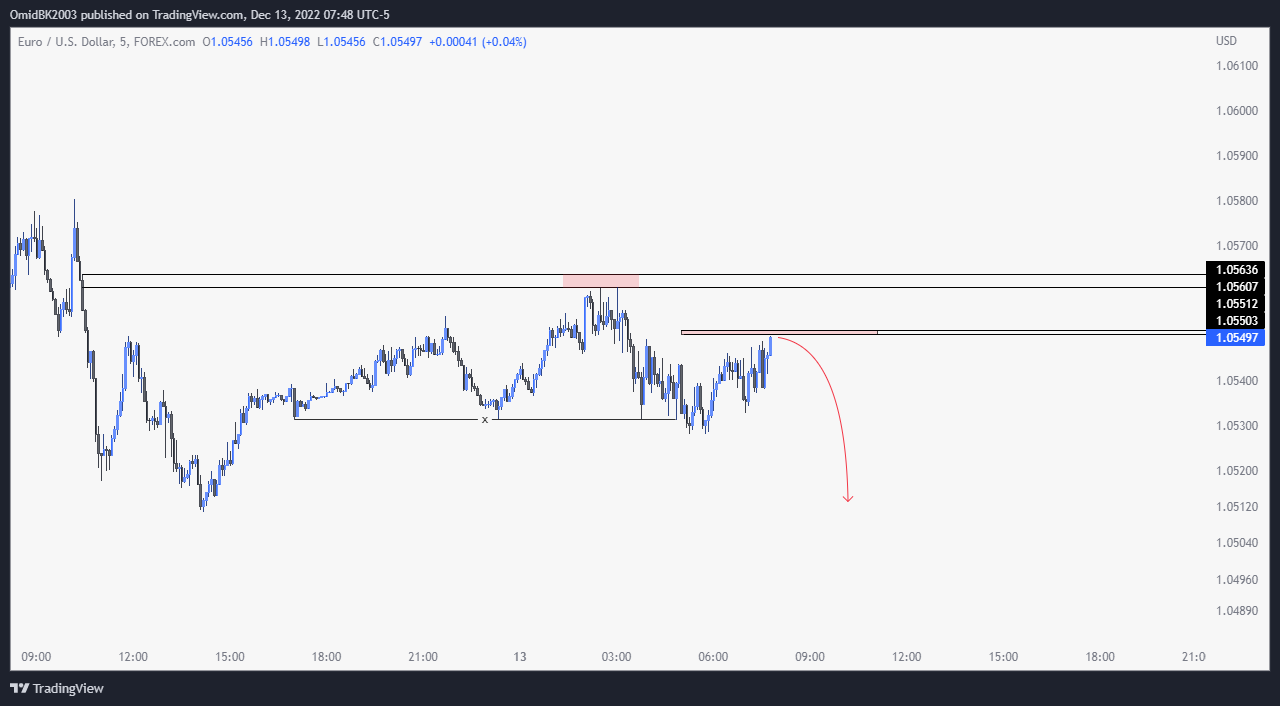 FOREXCOM:EURUSD Chart Image by OmidBK2003