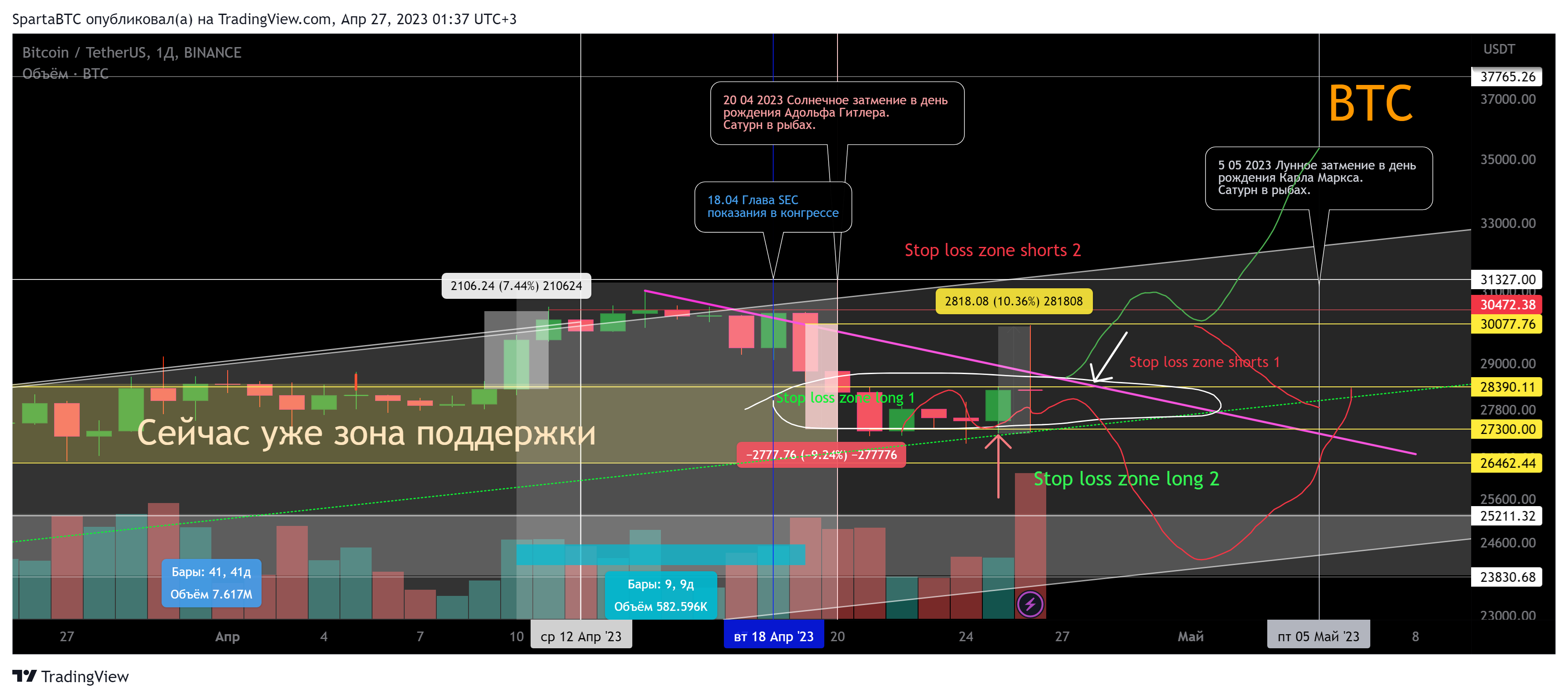 BINANCE:BTCUSDT Chart Image by SpartaBTC