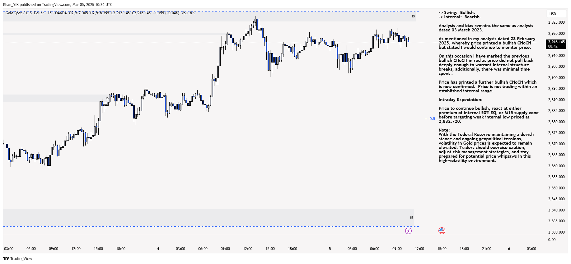OANDA:XAUUSD Chart Image by Khan_YIK