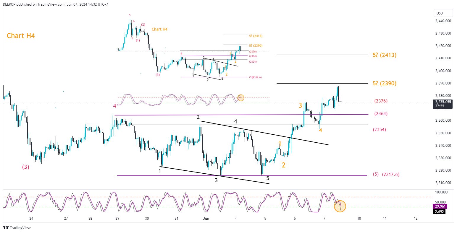 OANDA:XAUUSD Chart Image by DEEKOP