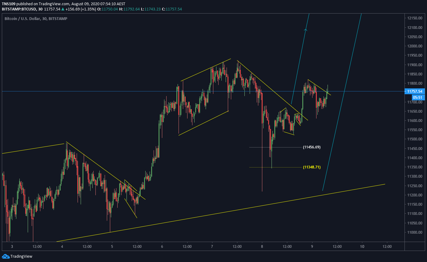  Chart Image