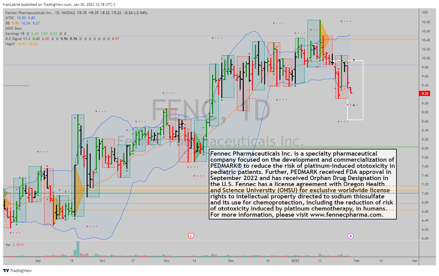 NASDAQ:FENC Chart Image by IvanLabrie