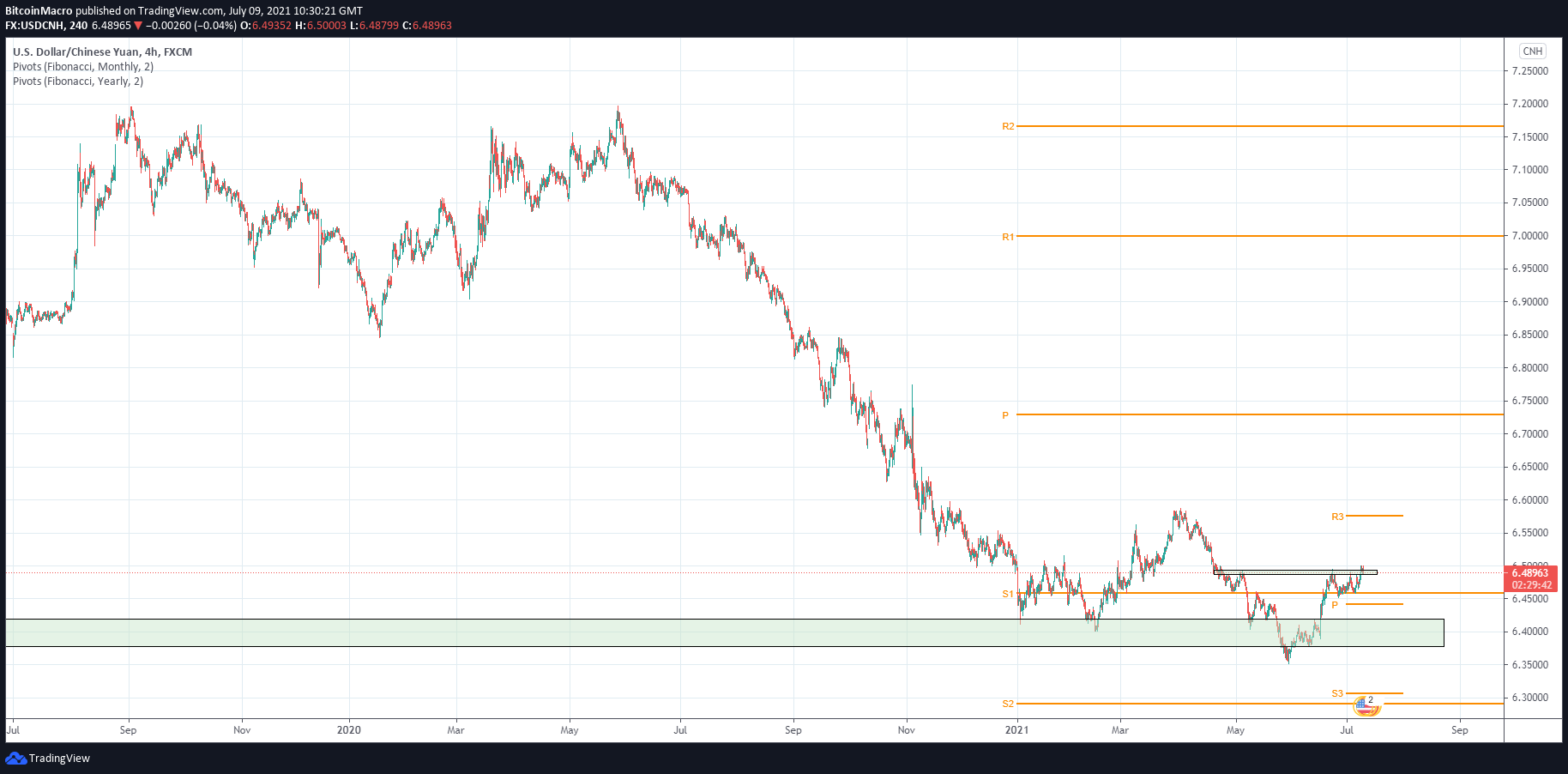  Chart Image