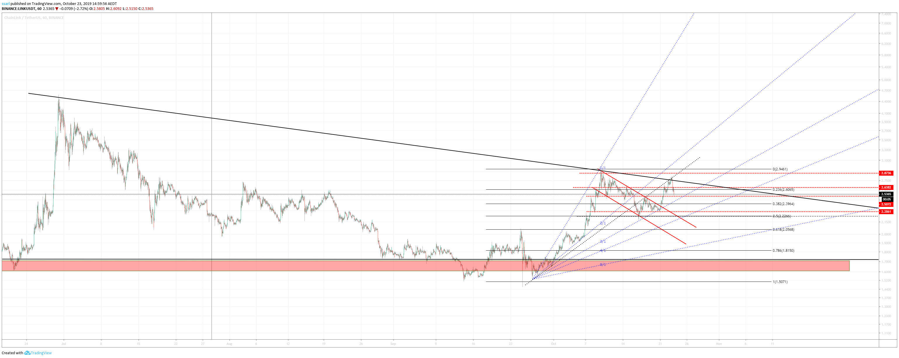  Chart Image