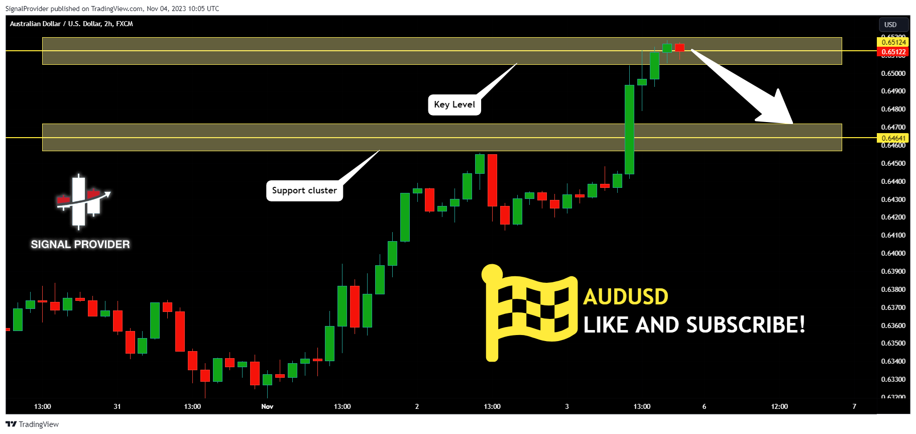 FX:AUDUSD Chart Image by SignalProvider