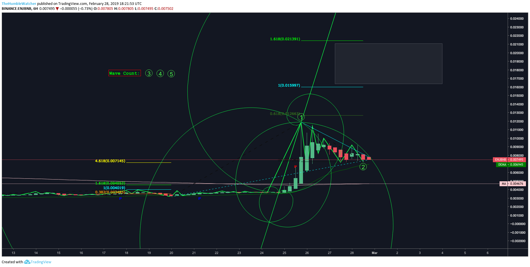  Chart Image