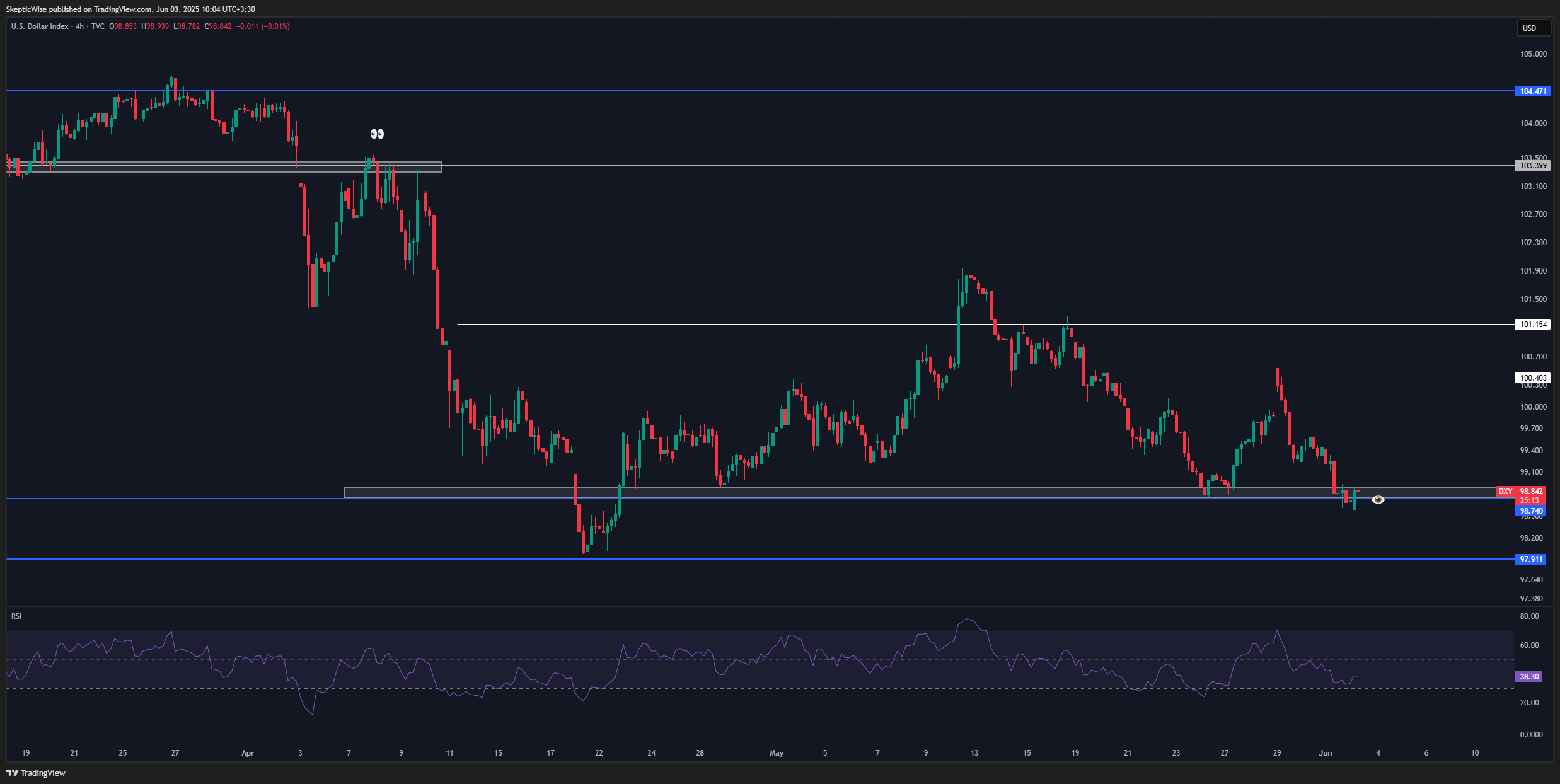 TVC:DXY Chart Image by SkepticWise