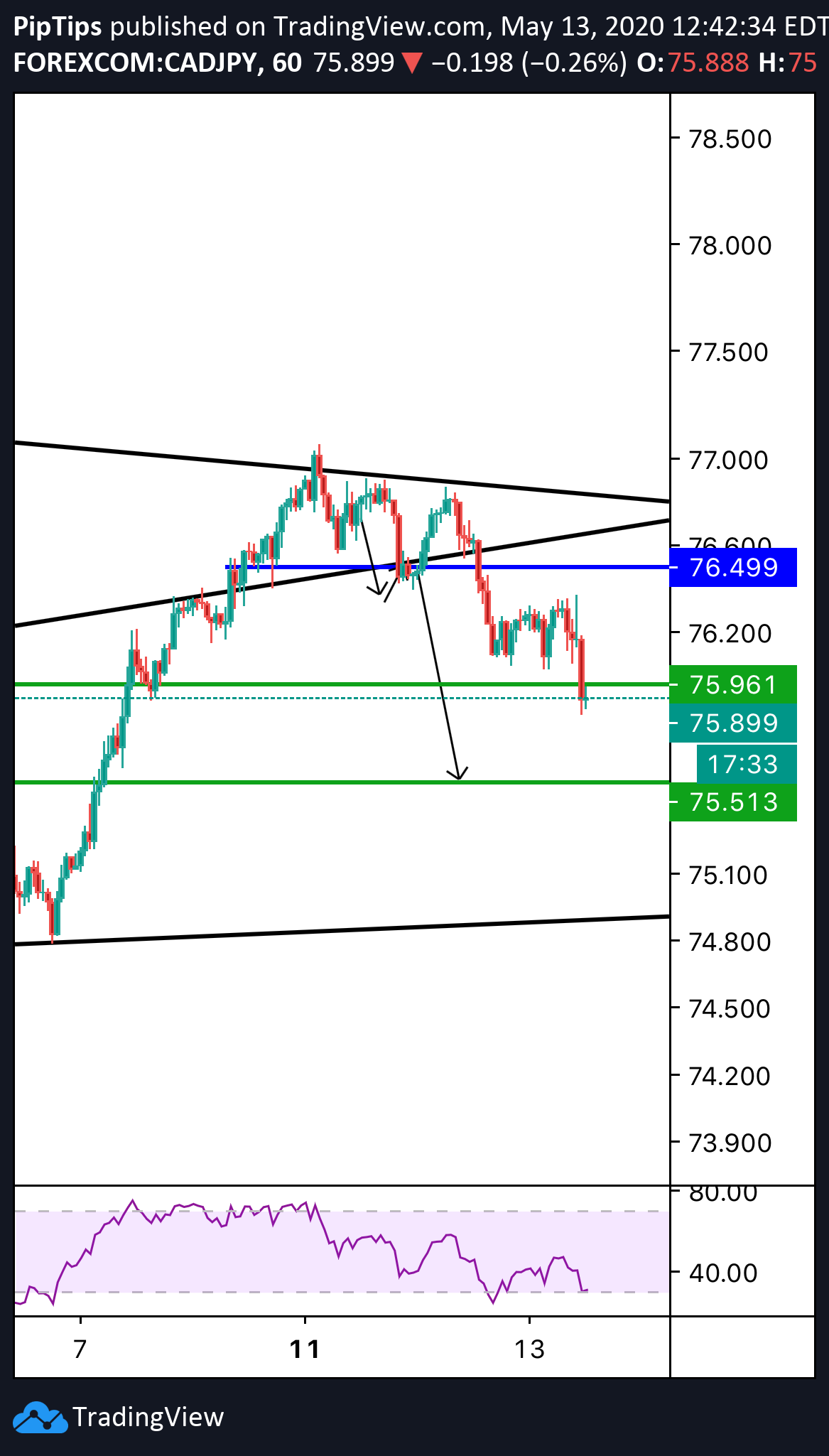  Chart Image
