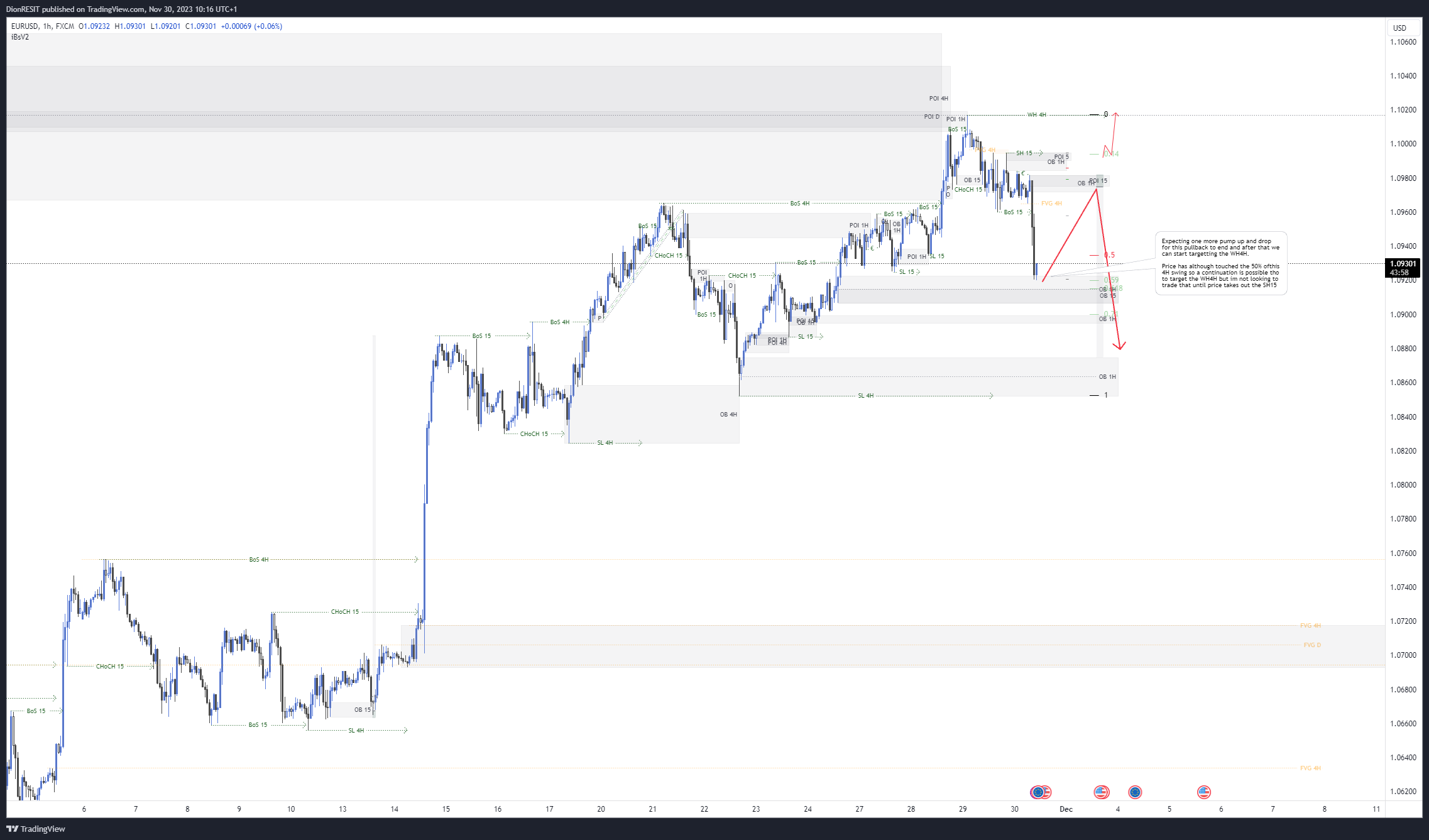 FX:EURUSD Chart Image by Dion-FX