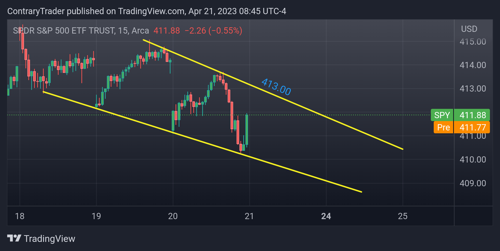 AMEX:SPY Chart Image by ContraryTrader