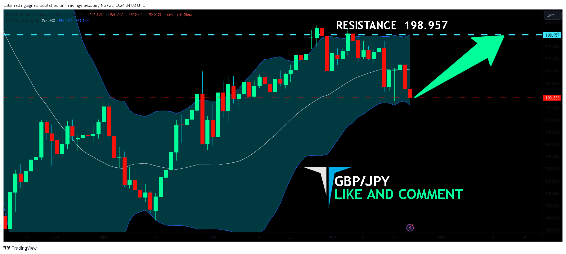 FX:GBPJPY Chart Image by EliteTradingSignals