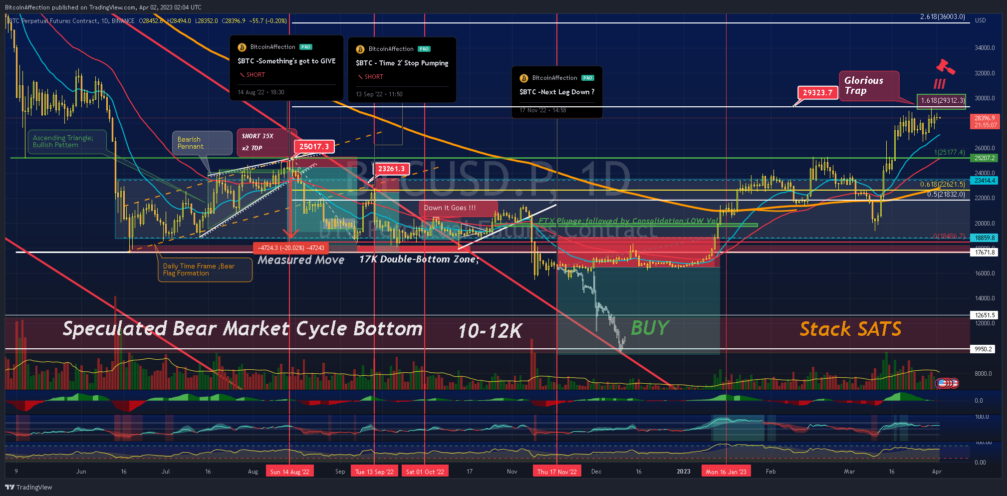 BINANCE:BTCUSD.P Chart Image by Mr_J__fx