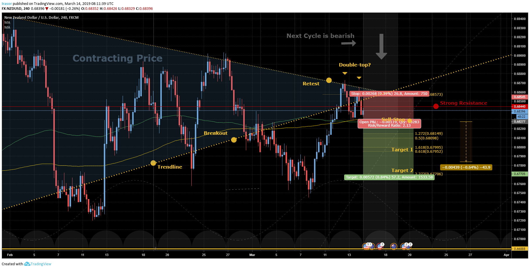  Chart Image