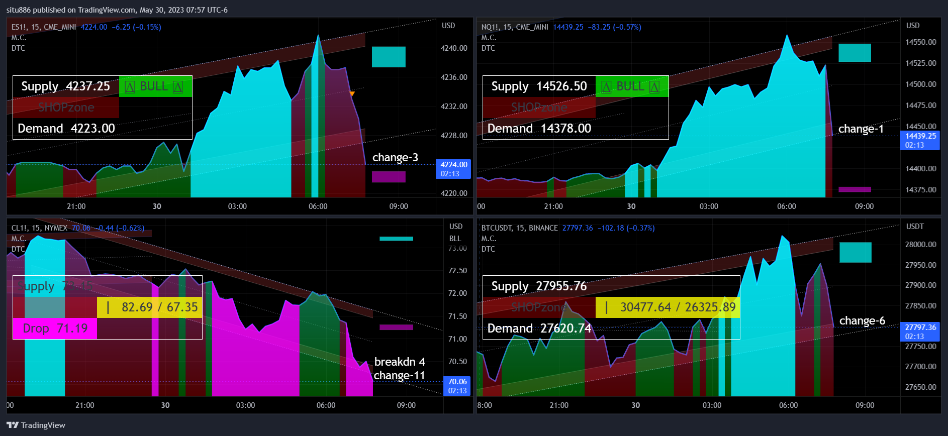 CME_MINI:ES1! Chart Image by situ886
