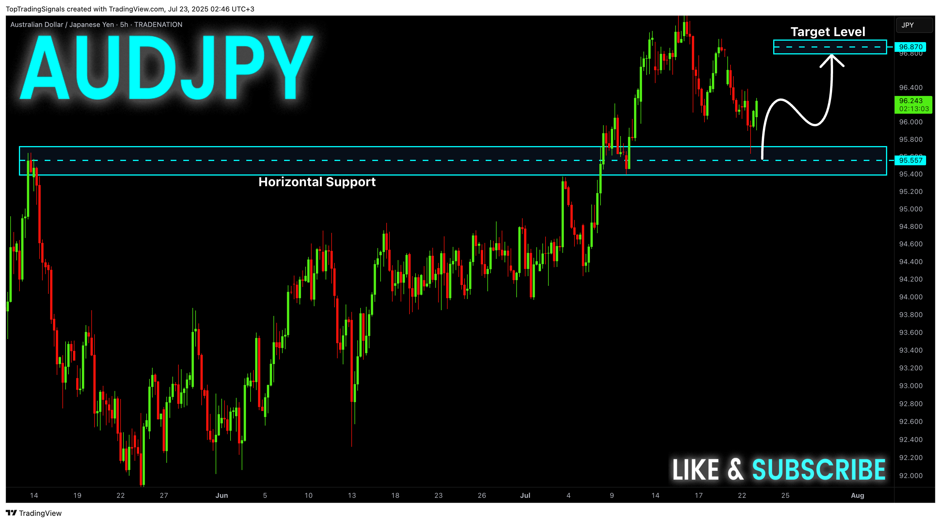 TRADENATION:AUDJPY Chart Image by TopTradingSignals
