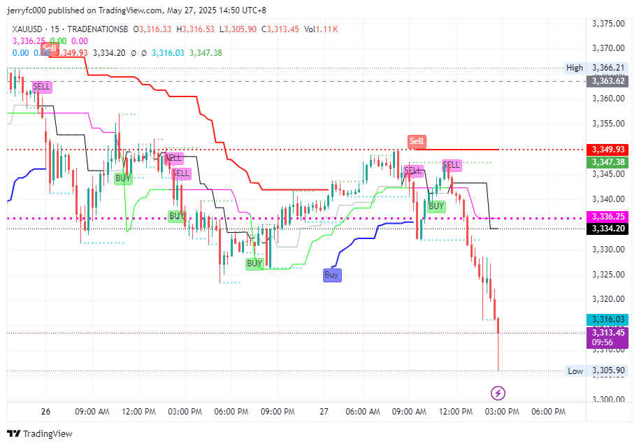 TRADENATIONSB:XAUUSD Chart Image by jerryfc000