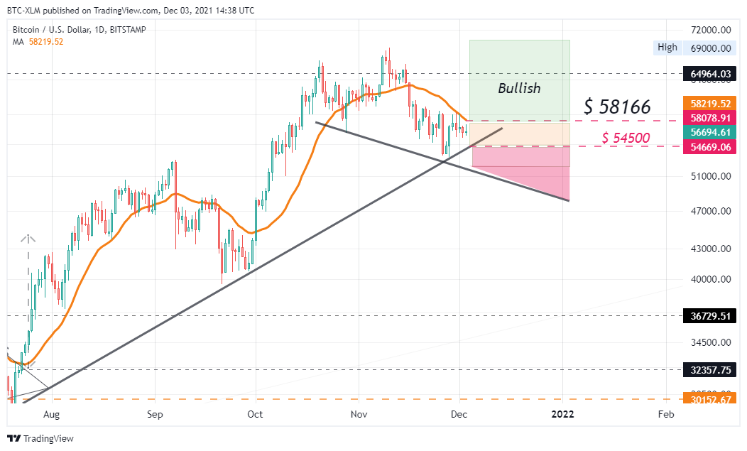 BITSTAMP:BTCUSD Chart Image by BTC-XLM