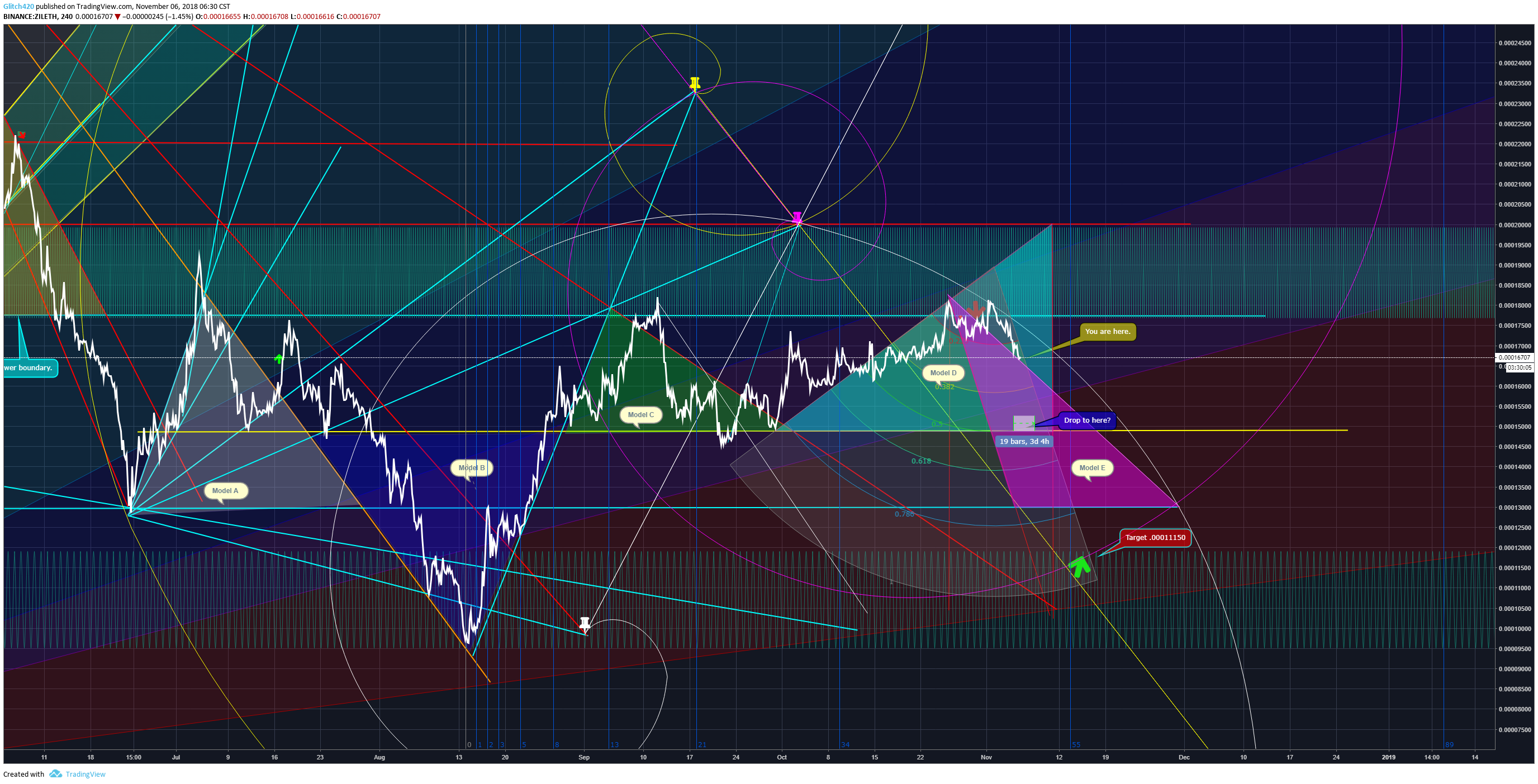  Chart Image