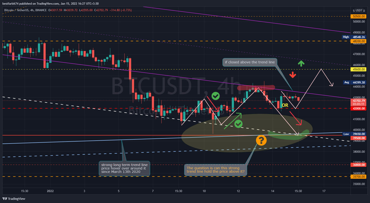 BINANCE:BTCUSDT Chart Image by bestfarbit74