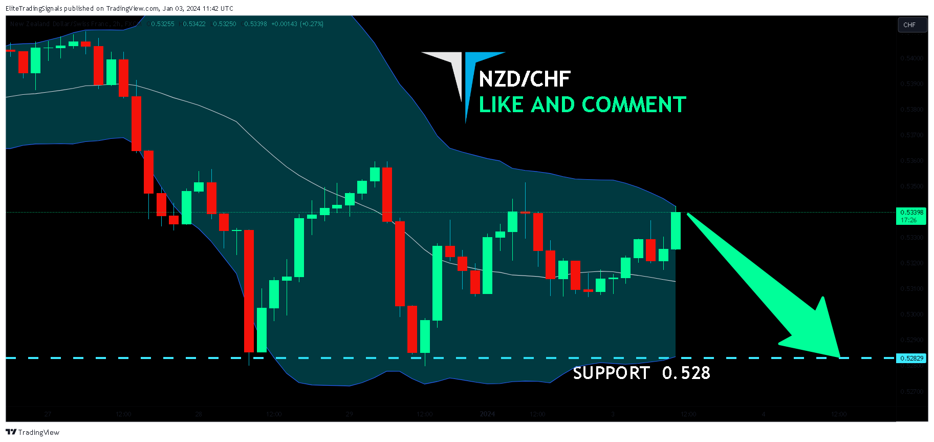 FX:NZDCHF Chart Image by EliteTradingSignals