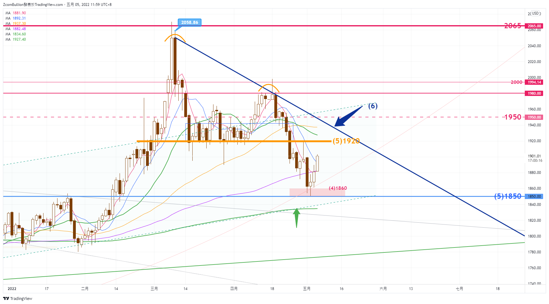 CURRENCYCOM:GOLD Chart Image by 1uptick