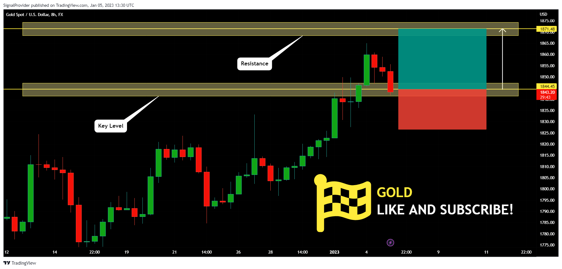 FX:XAUUSD Chart Image by SignalProvider