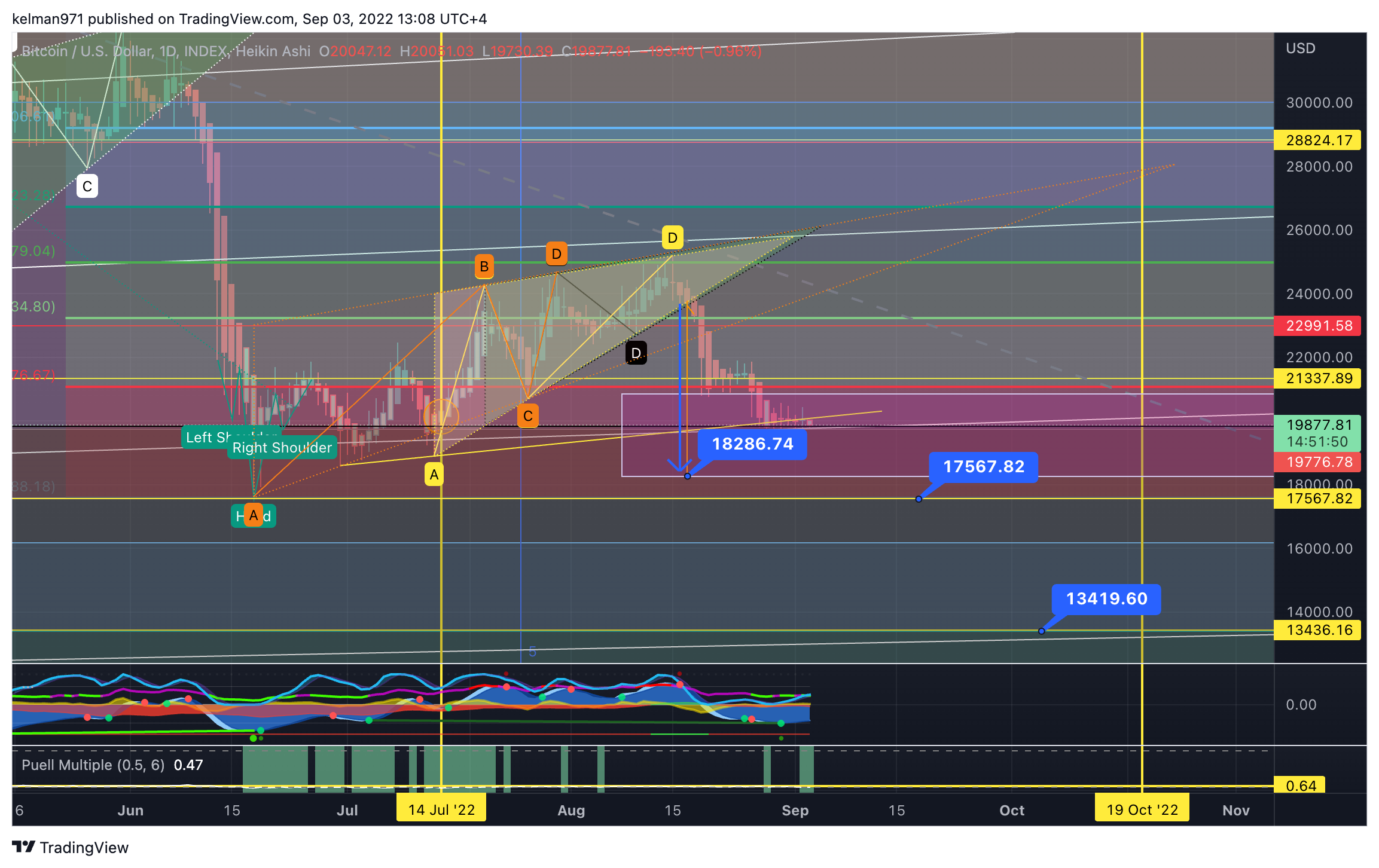 INDEX:BTCUSD Chart Image by kelman971