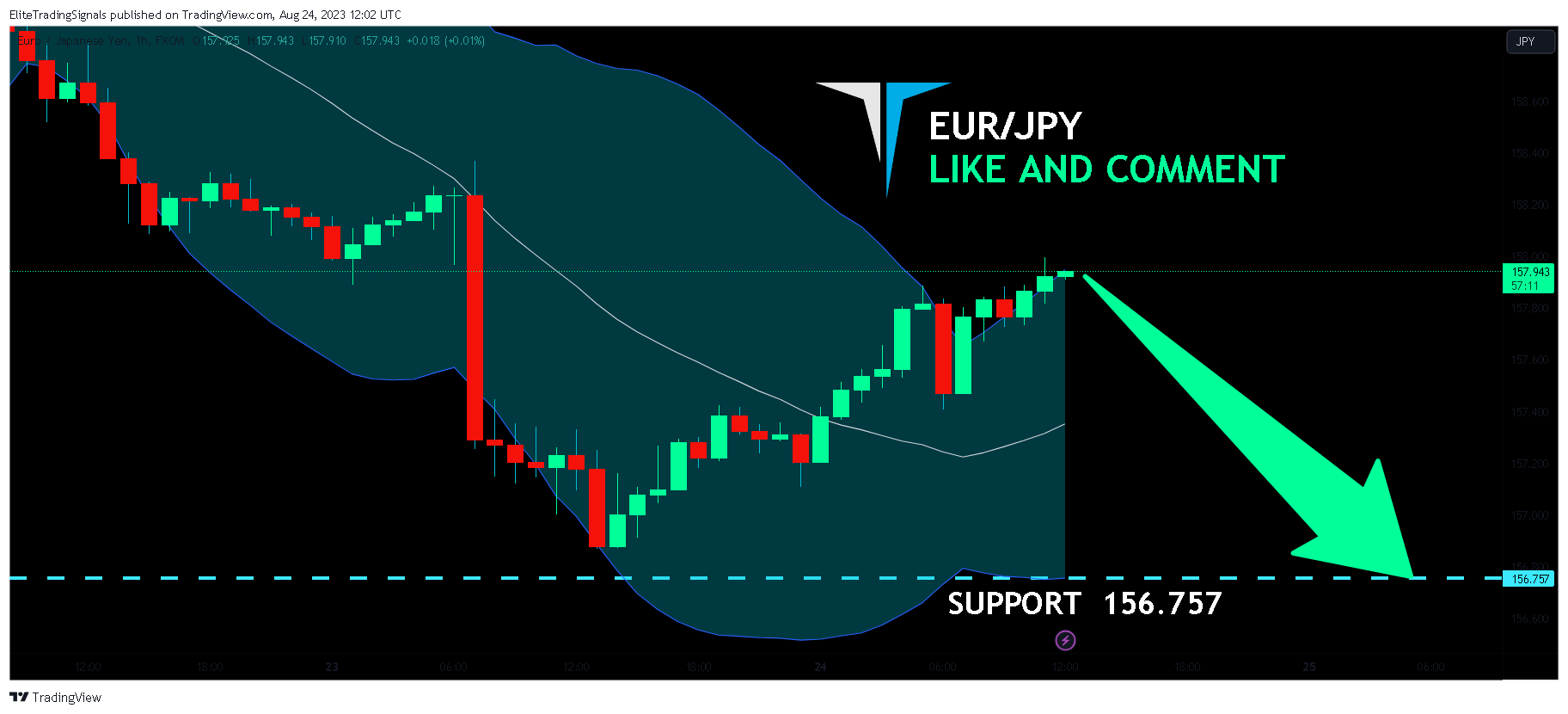 FX:EURJPY Chart Image by EliteTradingSignals