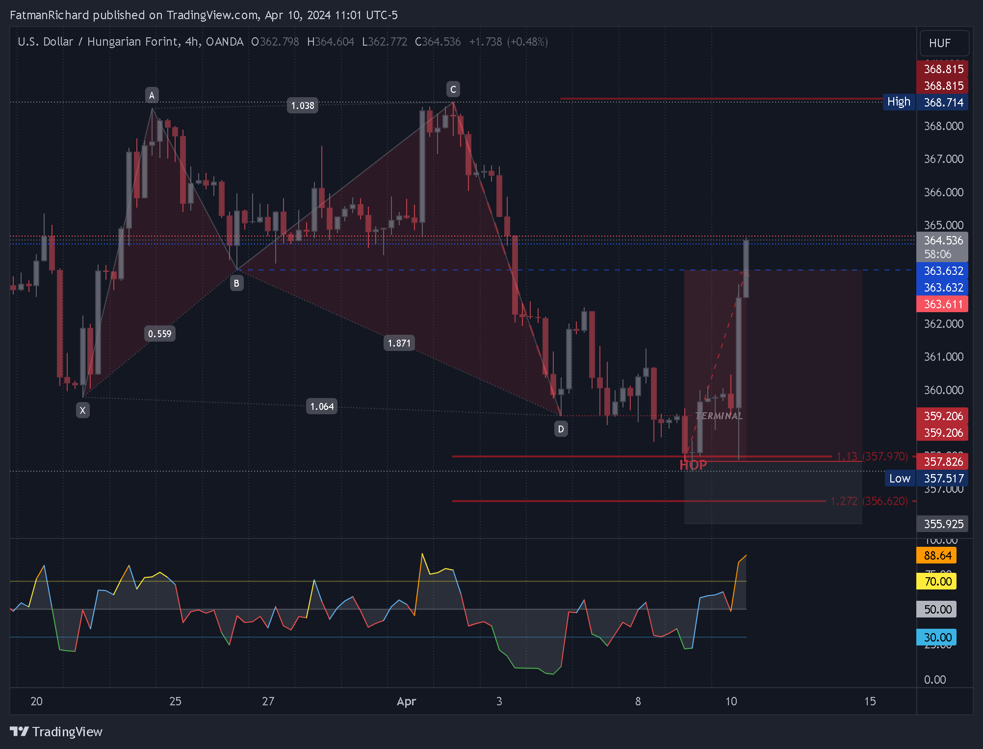 OANDA:USDHUF Chart Image by FatmanRichard