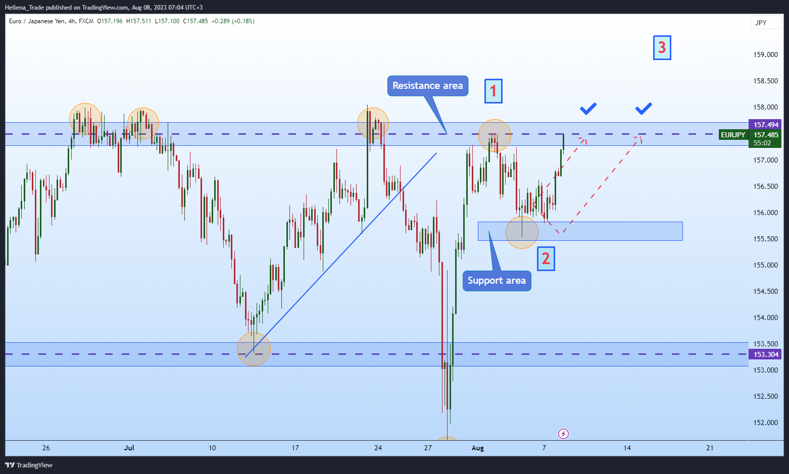 FX:EURJPY Chart Image by Hellena_Trade