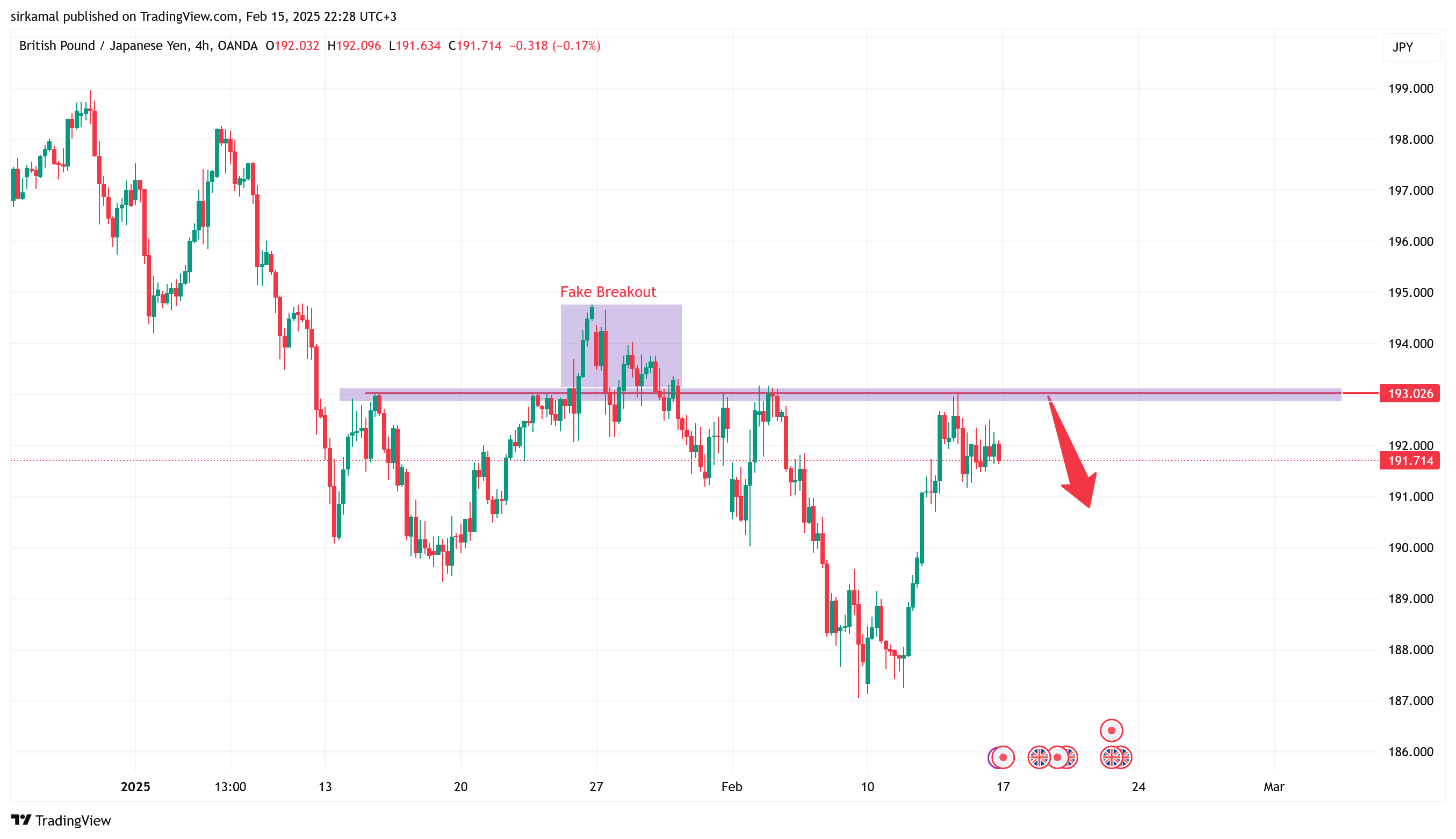 OANDA:GBPJPY Chart Image by sirkamal