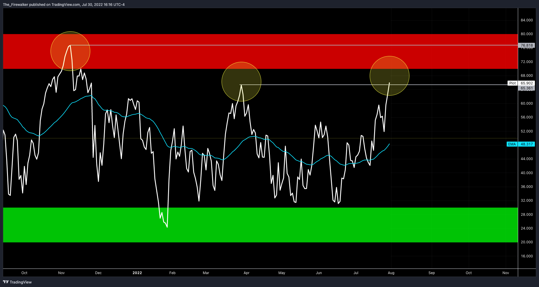 SP:SPX Chart Image by Firewalker_Charts