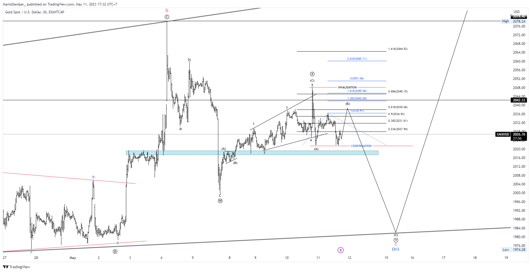 EIGHTCAP:XAUUSD Chart Image by MarioSianipar_