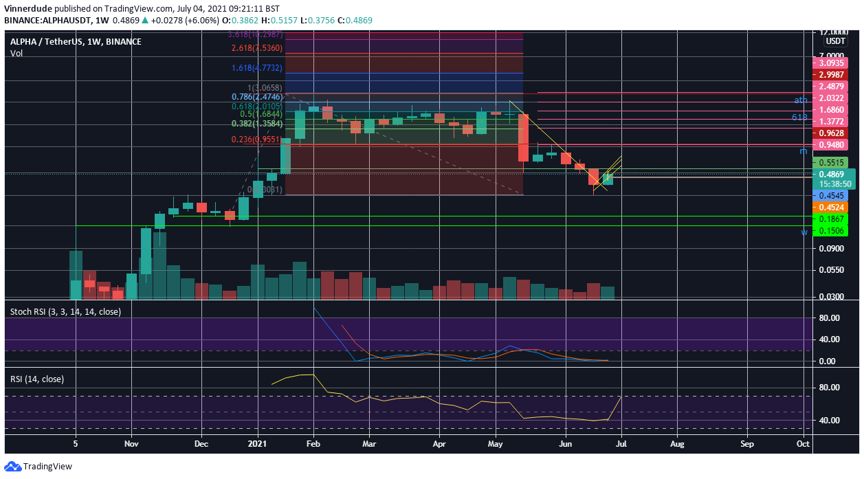  Chart Image