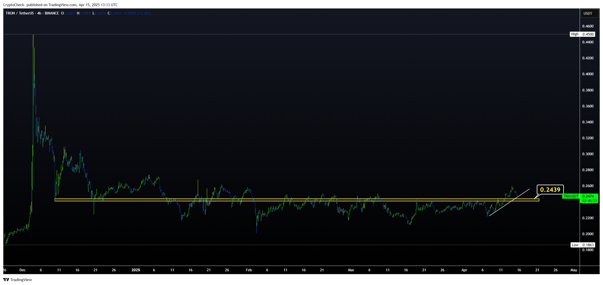 BINANCE:TRXUSDT Chart Image by Crypto-Check-