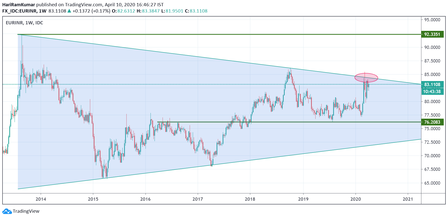  Chart Image