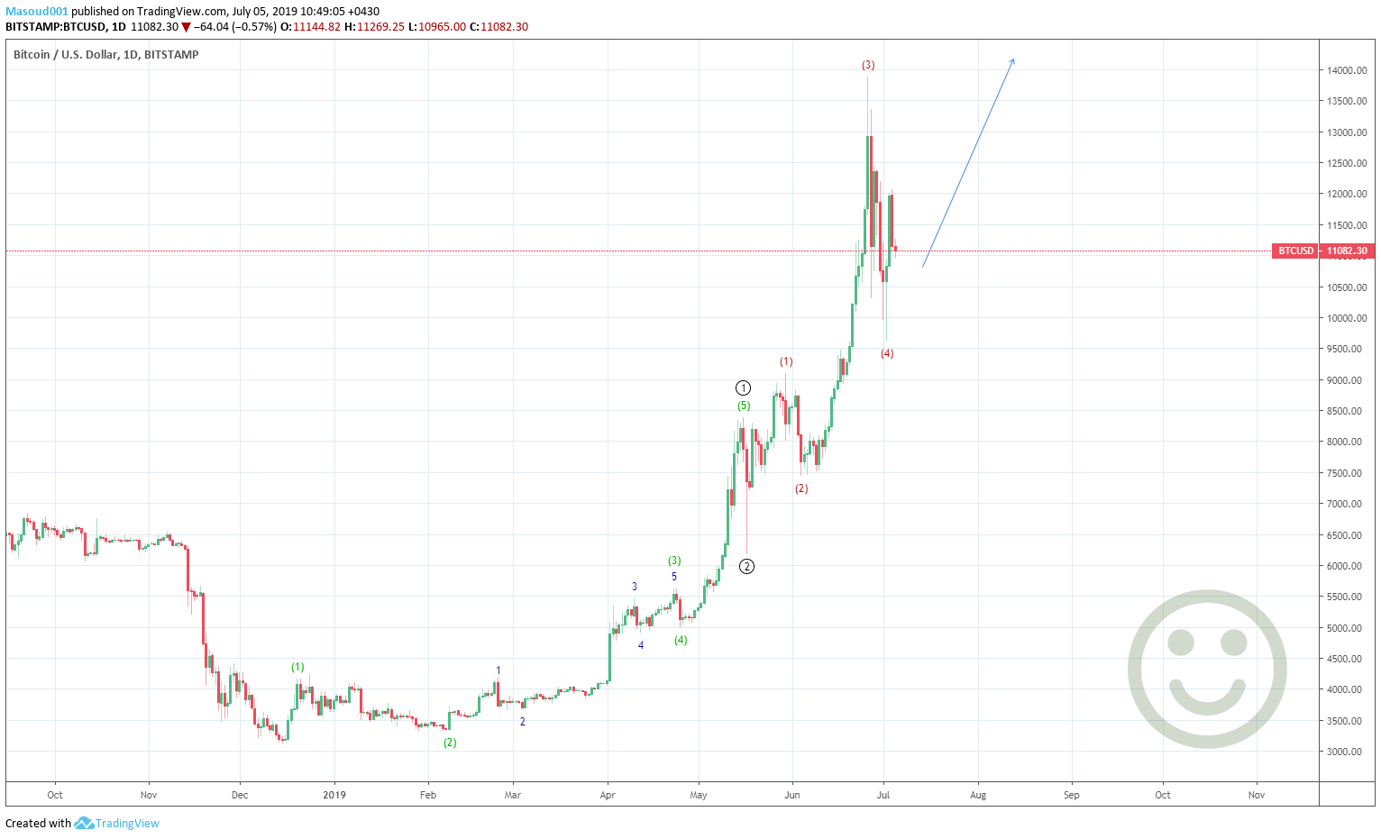  Chart Image