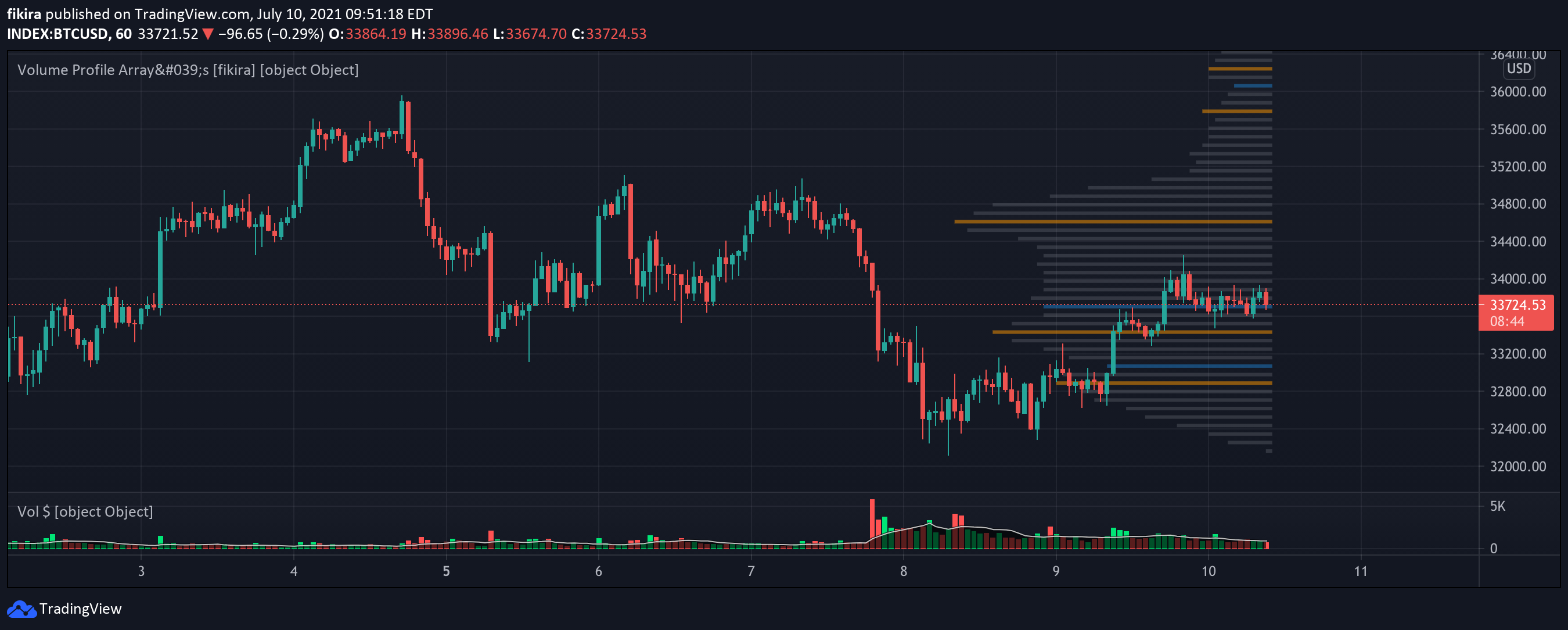  Chart Image