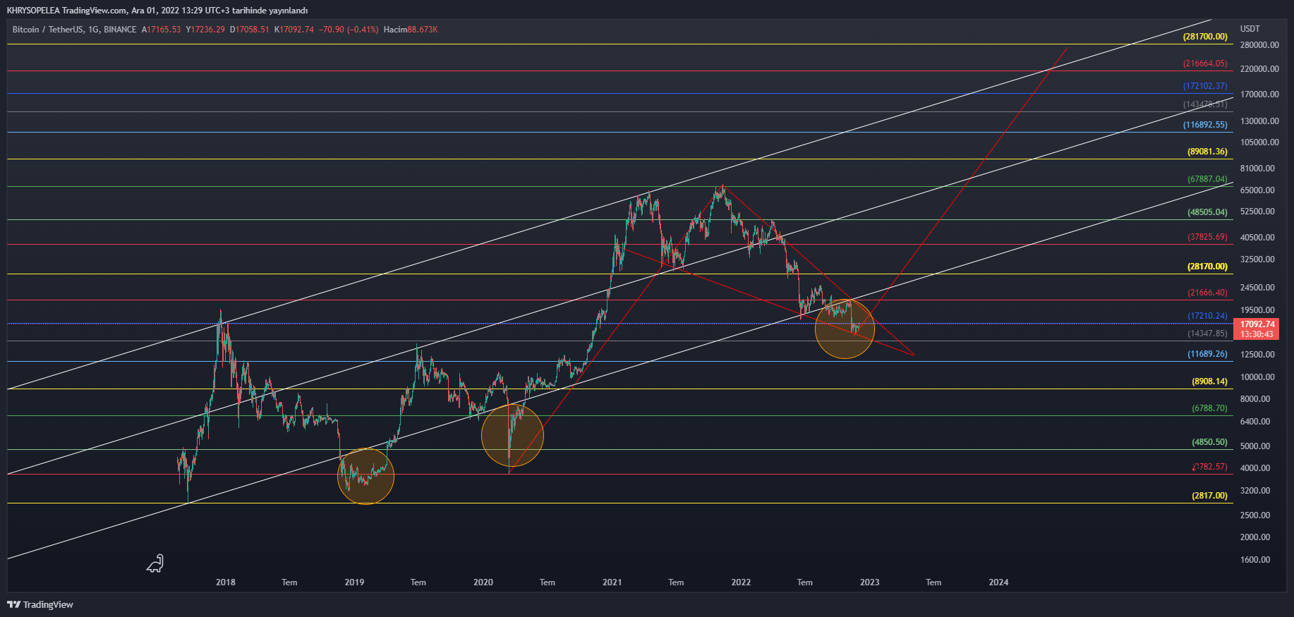 BINANCE:BTCUSDT Chart Image by KHRYSOPELEA
