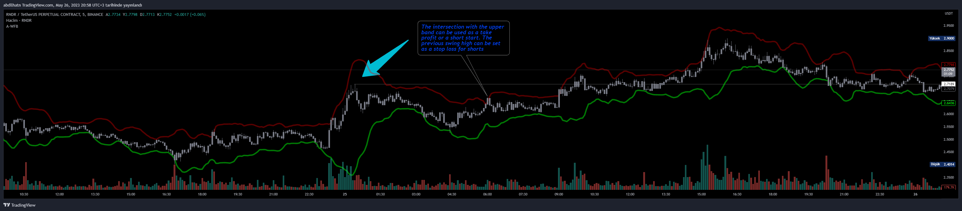 BINANCE:RNDRUSDT.P Chart Image by Genesis-Trader