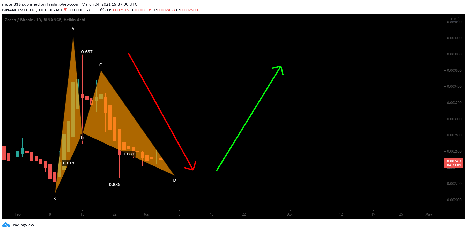  Chart Image