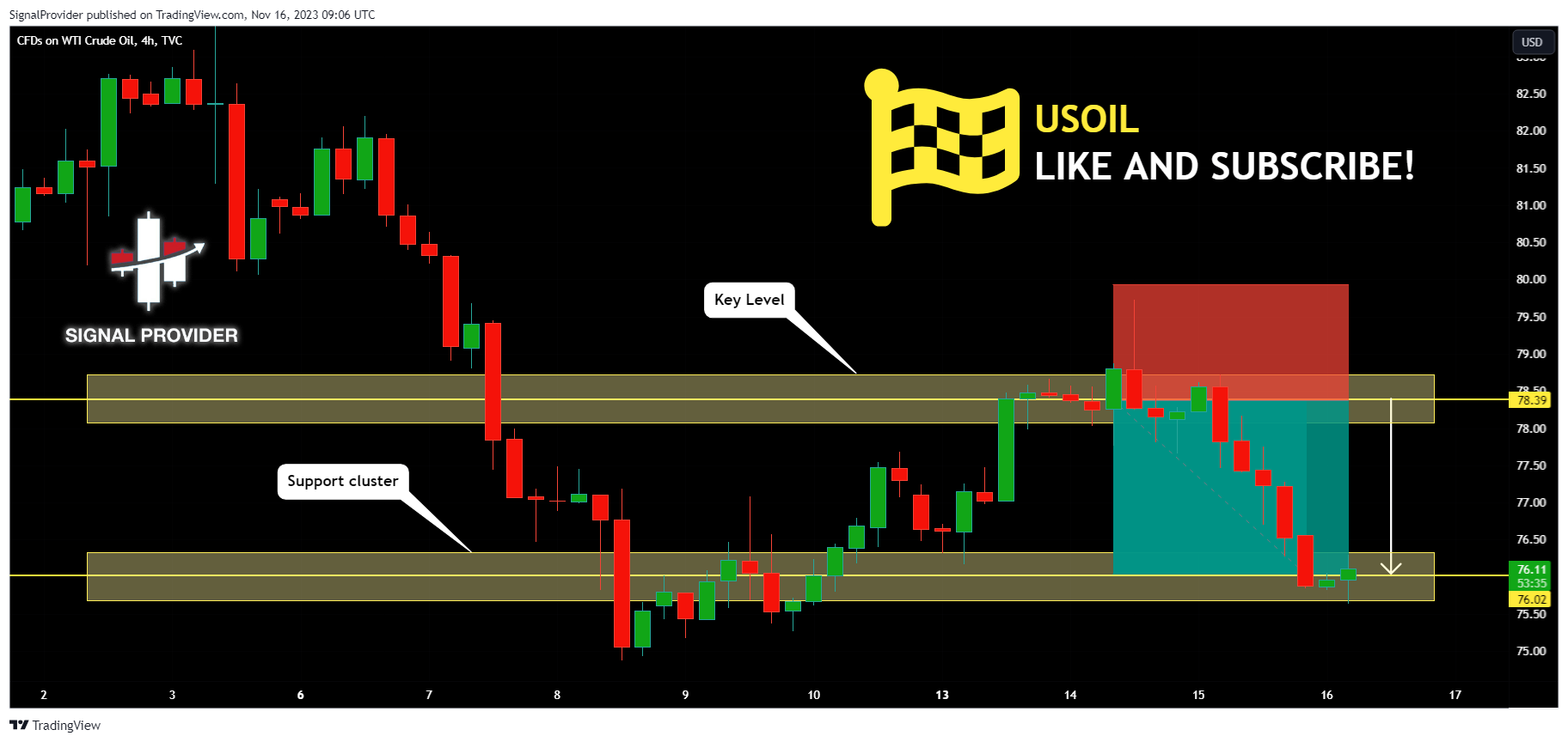 TVC:USOIL Chart Image by SignalProvider