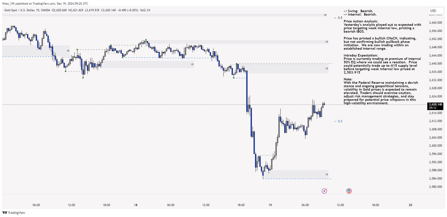 OANDA:XAUUSD Chart Image by Khan_YIK