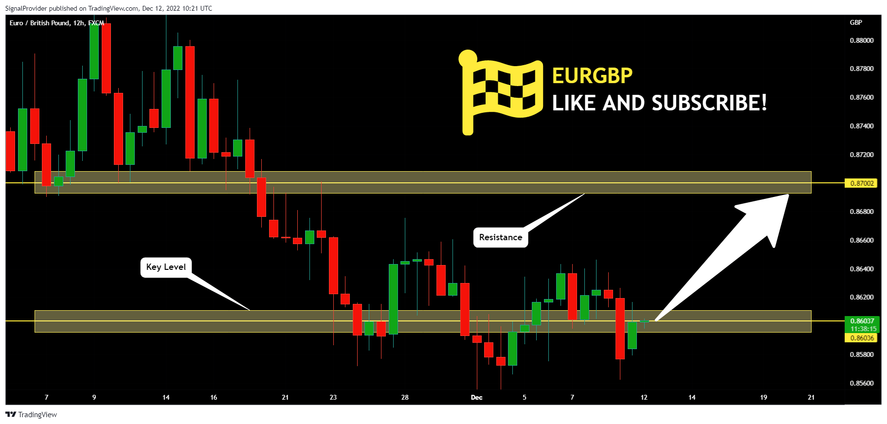 FX:EURGBP Chart Image by SignalProvider