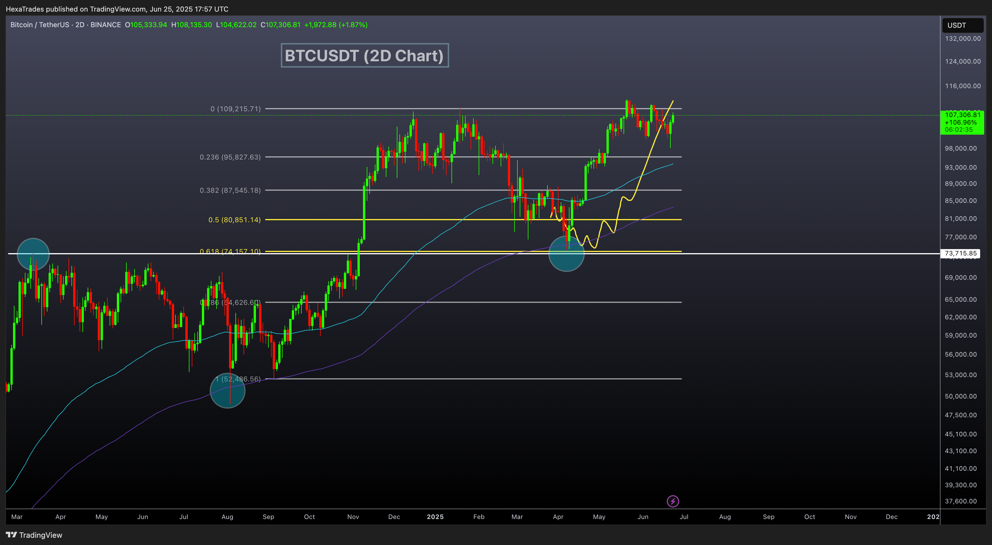 BINANCE:BTCUSDT Chart Image by HexaTrades