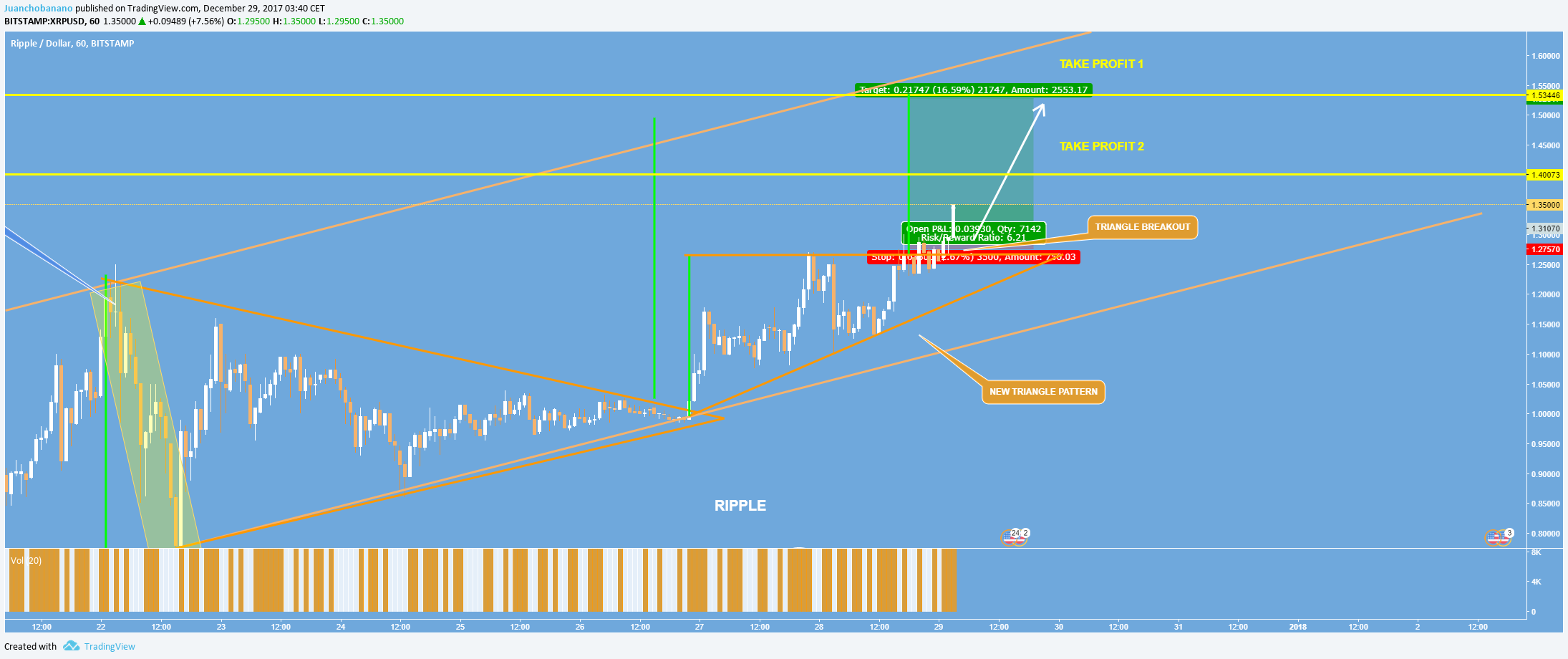  Chart Image