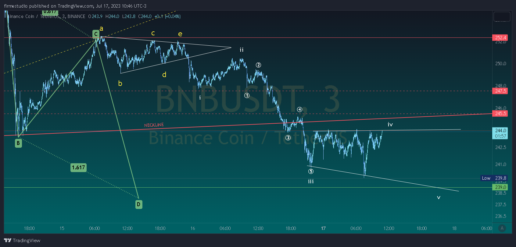 BINANCE:BNBUSDT Chart Image by firmestudio
